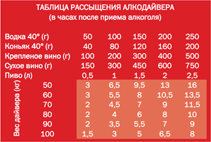 Picture of Алкодайвинг: трактат об этаноле, ДКБ и ГИБДД (строго 12+)