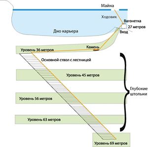 Picture of Бесы Мраморного